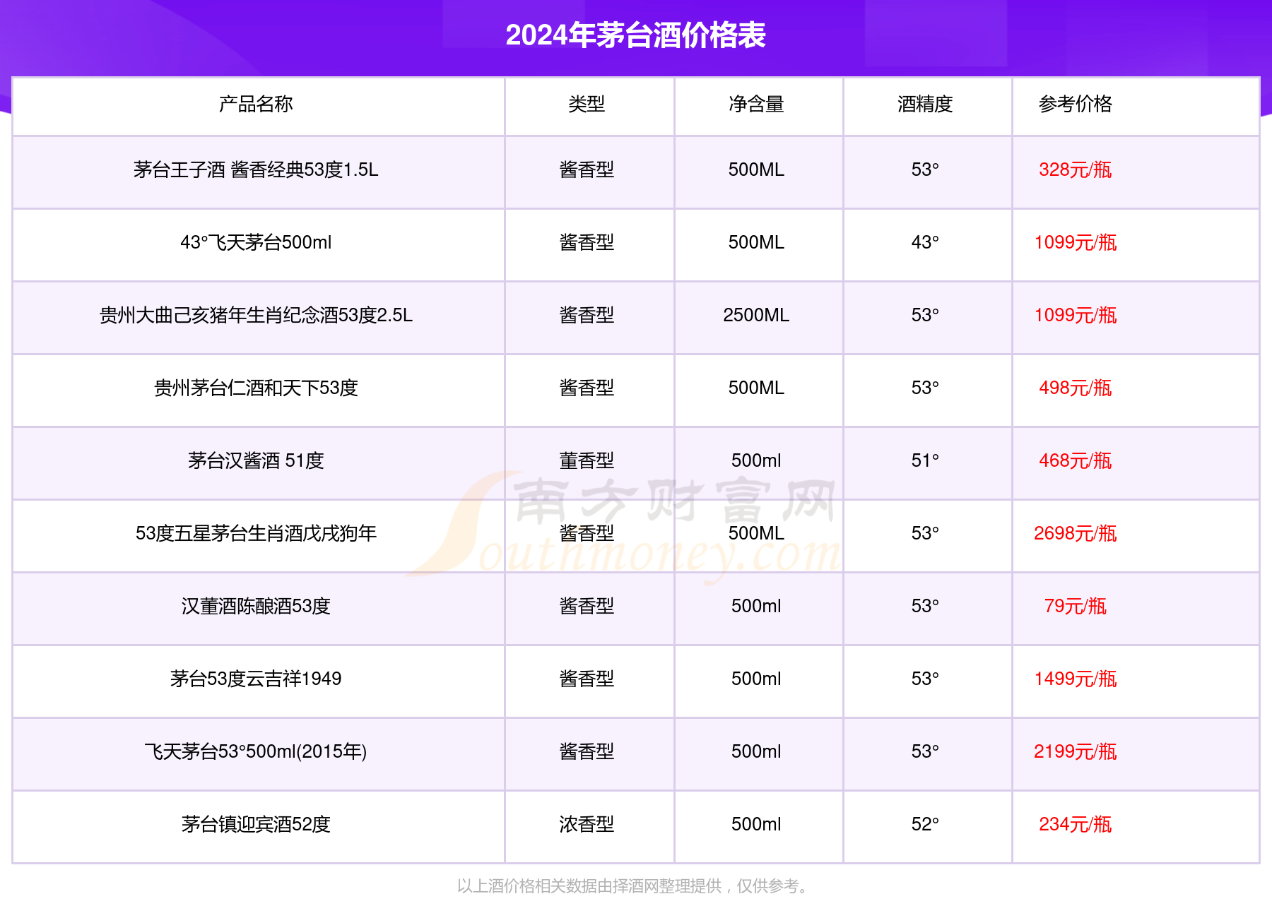 茅台1935酱香型53度酒价格2024_一瓶多少钱?