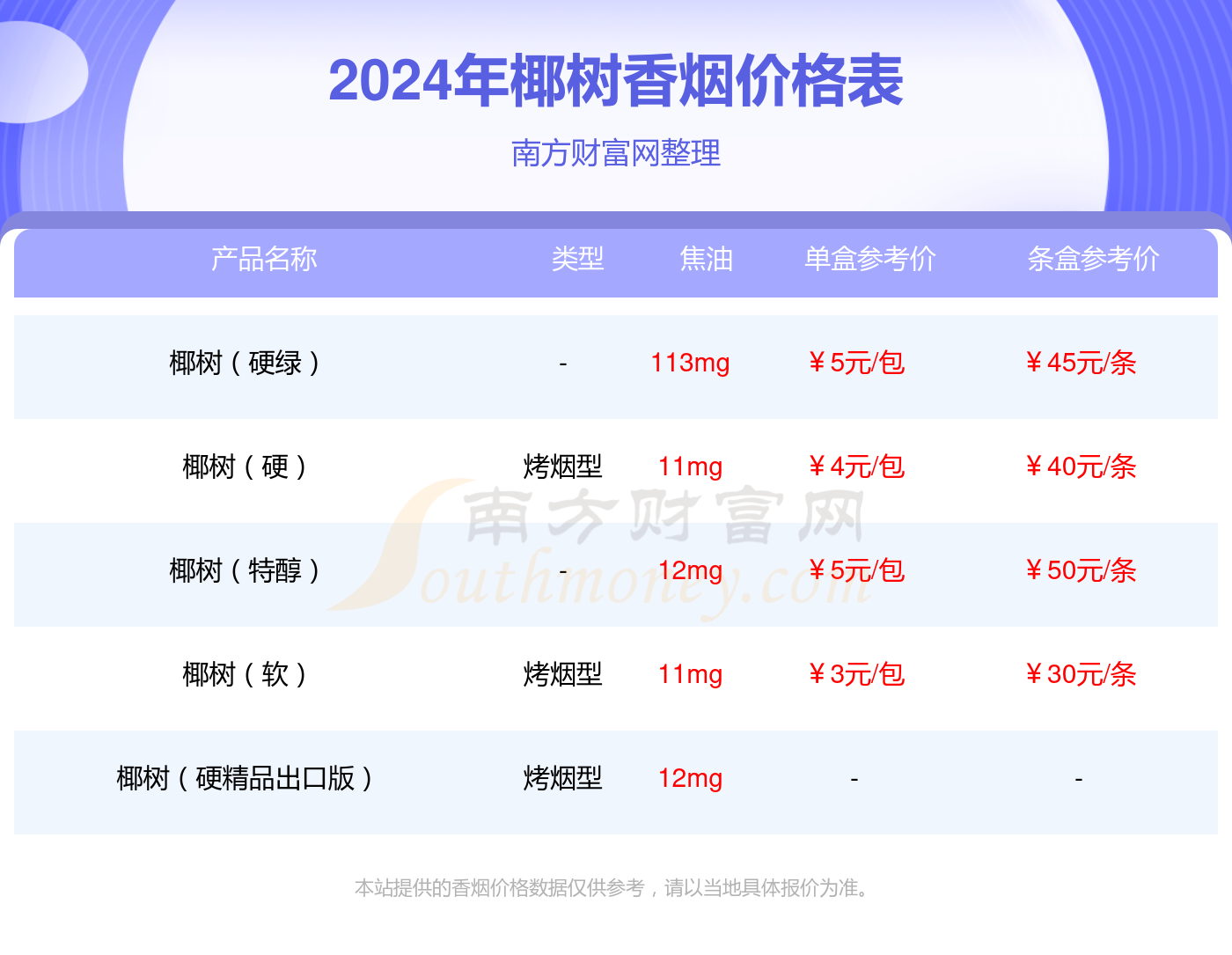 椰树硬精品香烟价格多少一包2024价格一览表