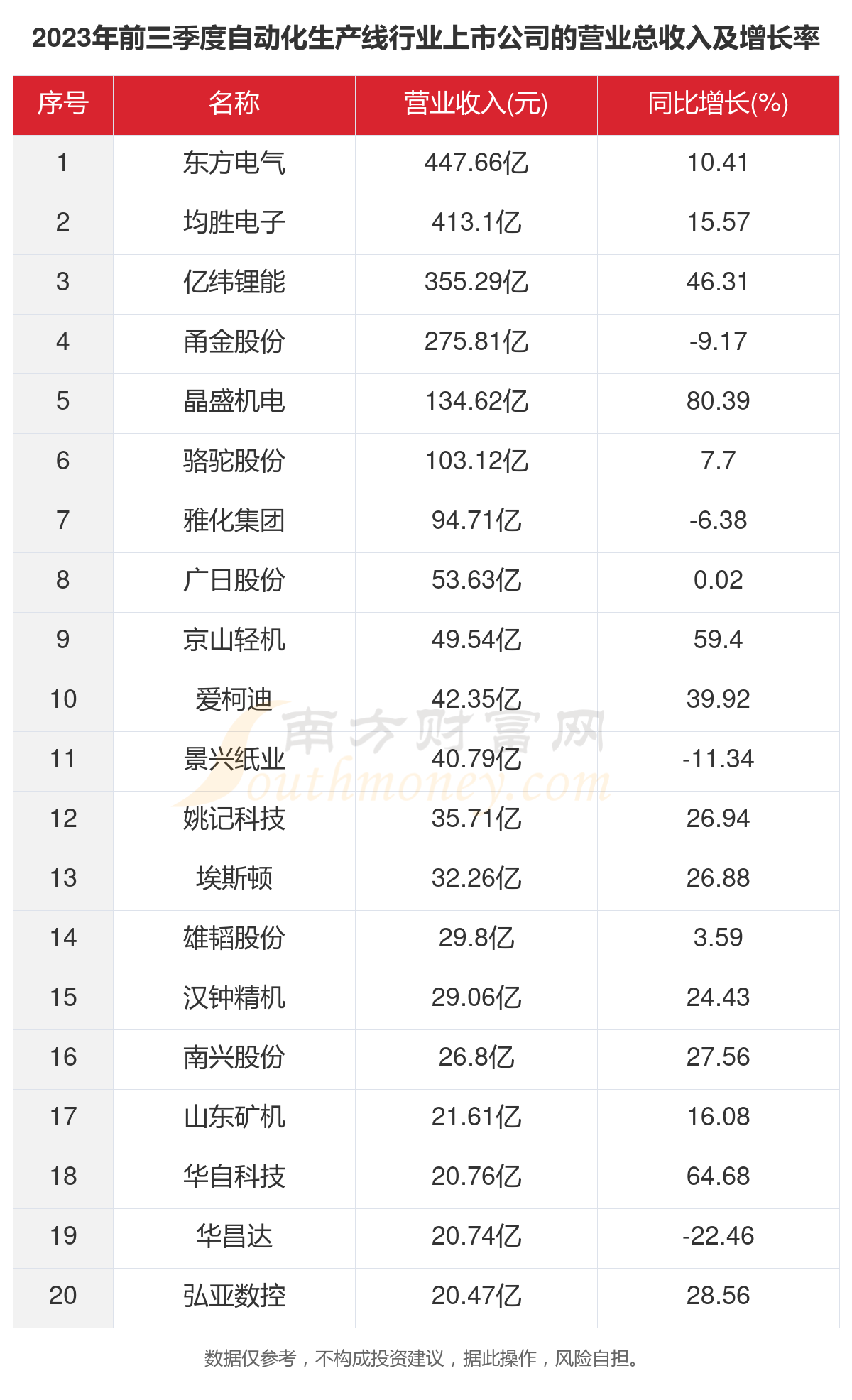 bat365官网登录入口一文看完36家自动化生产线行业上市公司经营情况（2023(图2)