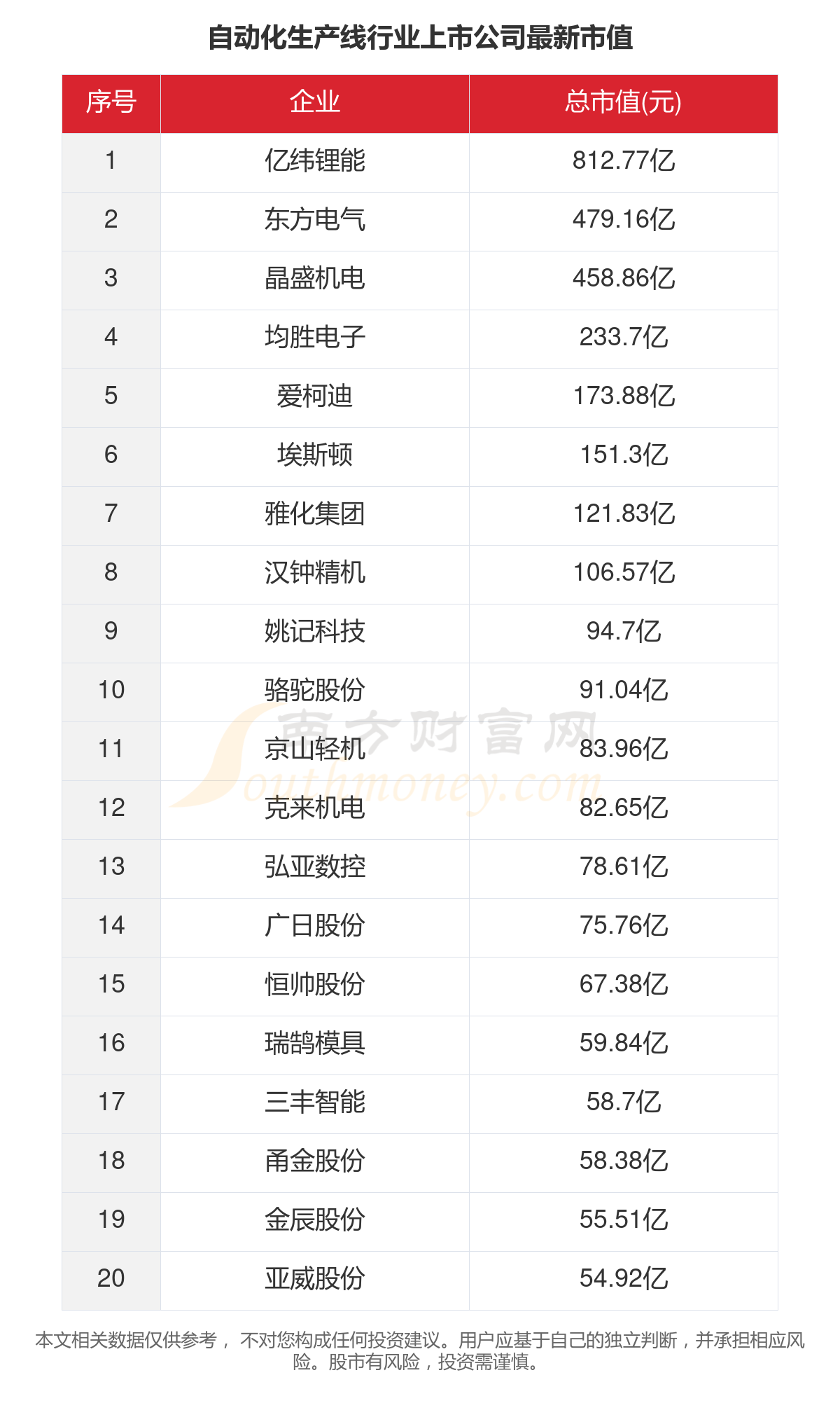 bat365官网登录入口一文看完36家自动化生产线行业上市公司经营情况（2023(图5)