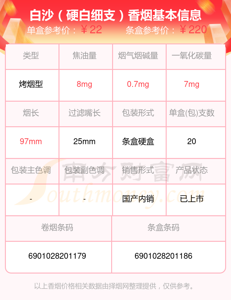 2024白沙香烟10元到30元左右的烟有哪些?