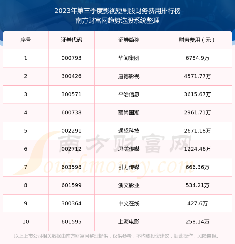 4.3短剧排行，揭秘当下热门短剧市场