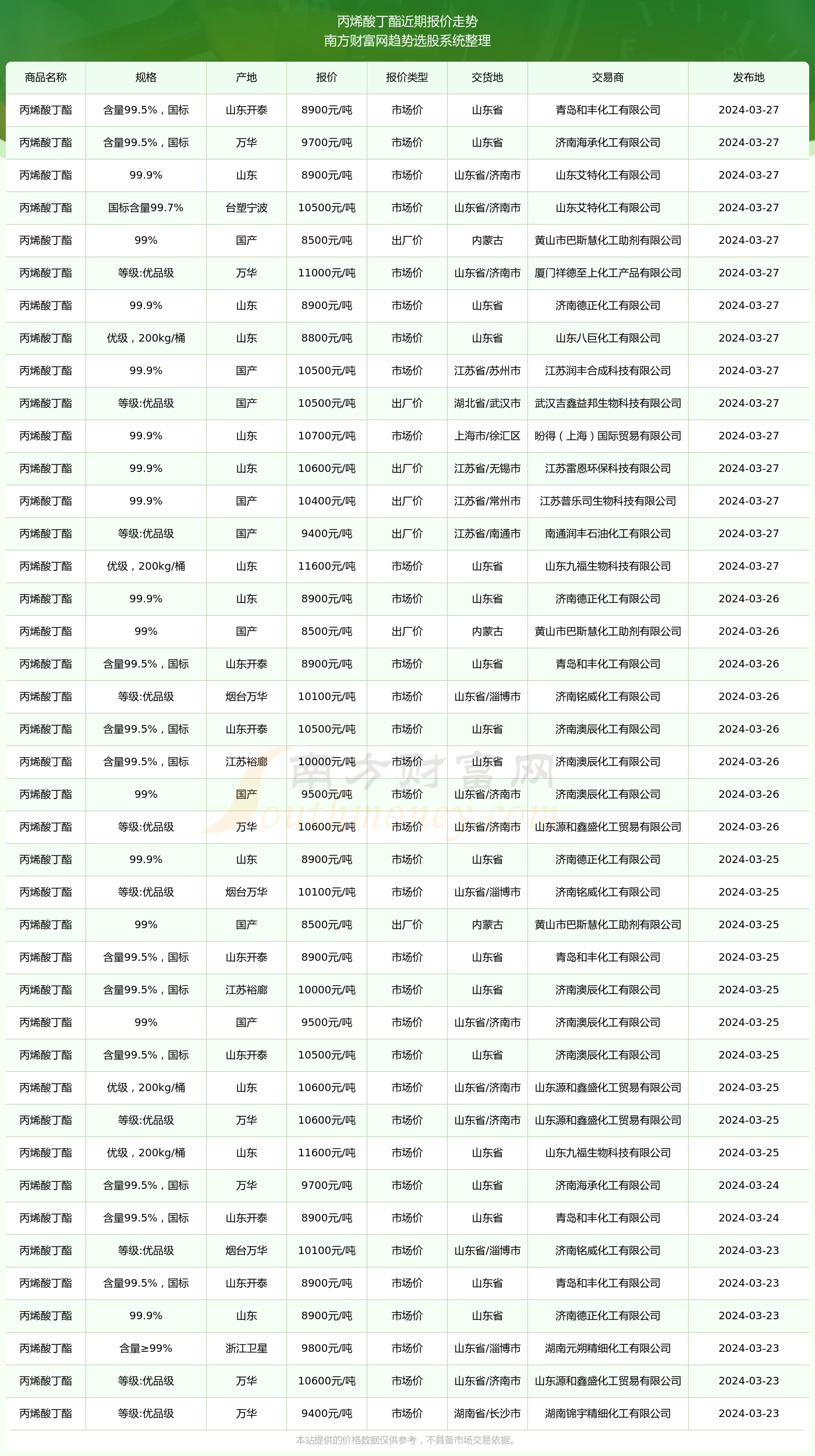 丙烯酸丁酯分子量图片