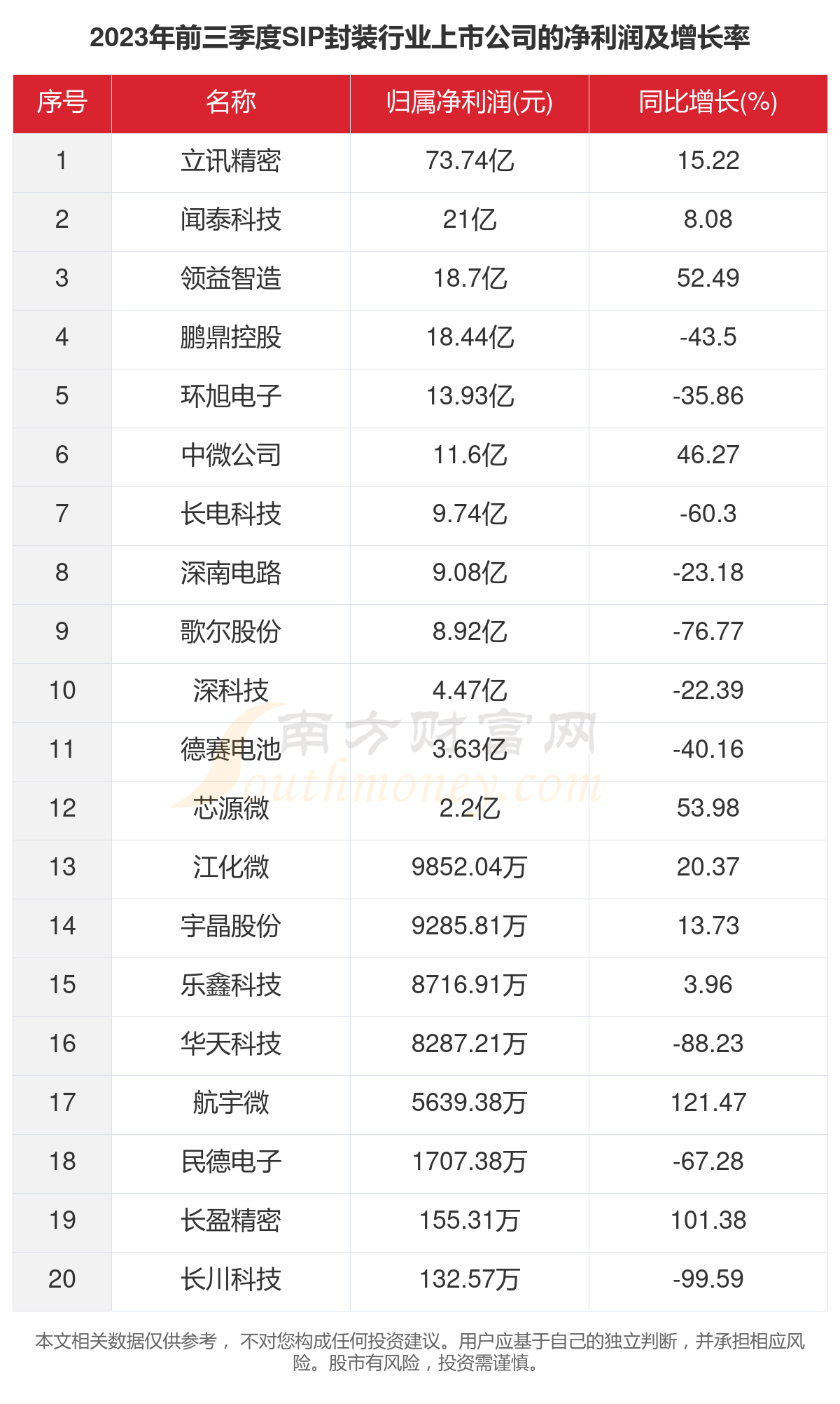 香港上市公司一览表 1-1-24032Q10254442.png