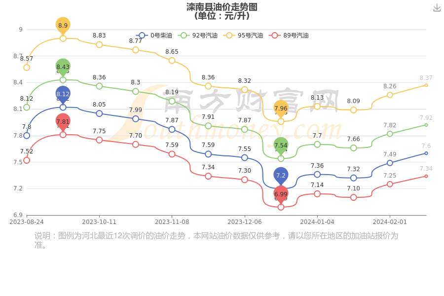 滦县服务好的网站优化收费标准 www.southmoney.com