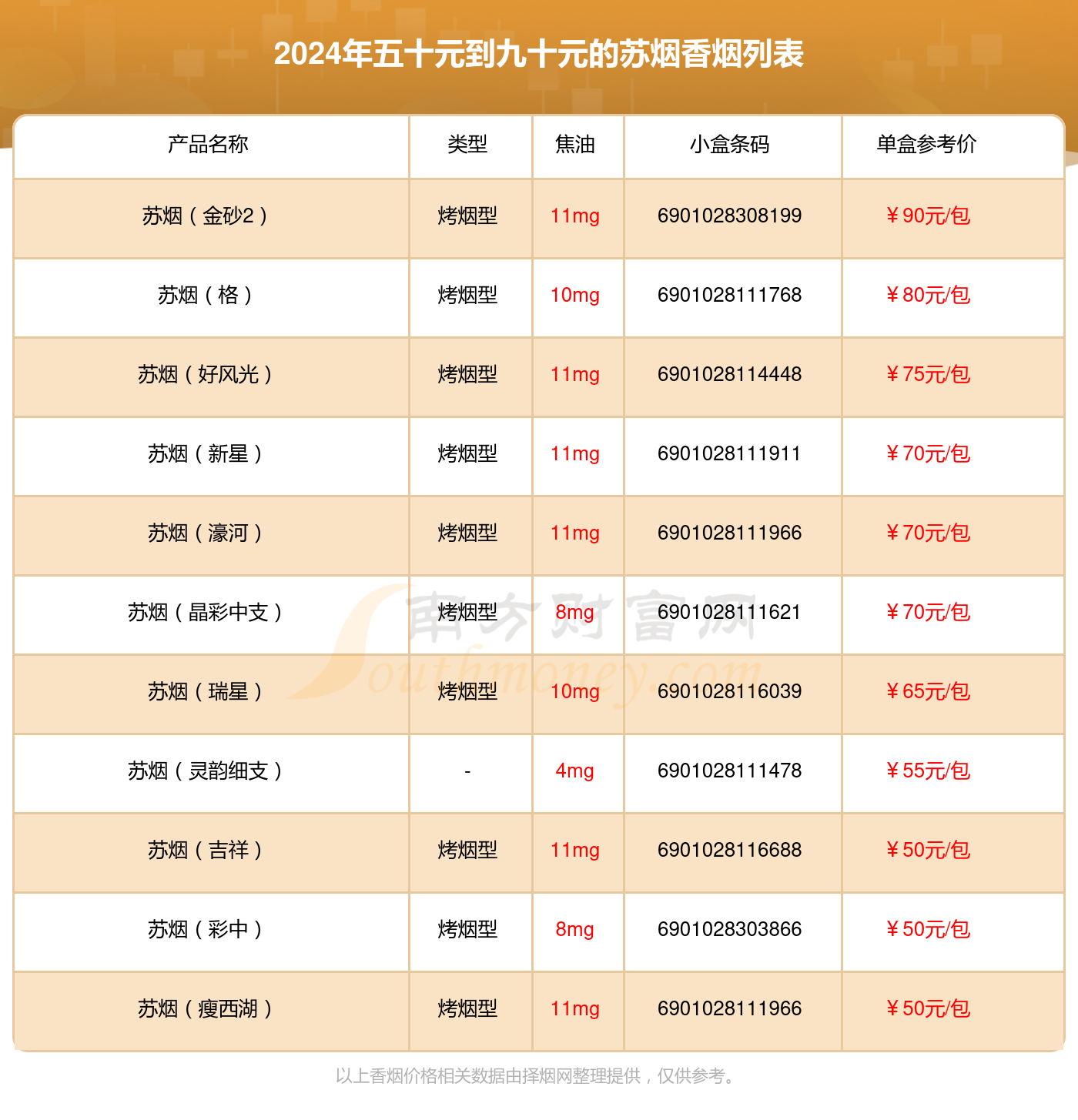 苏烟价格表价位种类图片