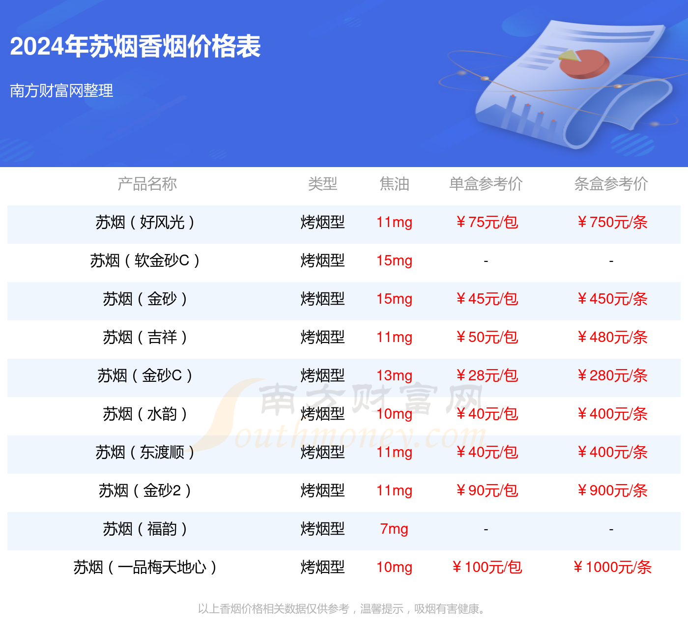 苏烟沉香香烟价格2024多少一包