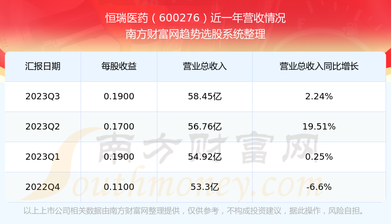 恒瑞医药600276股票走势如何600276板块中排名怎么样