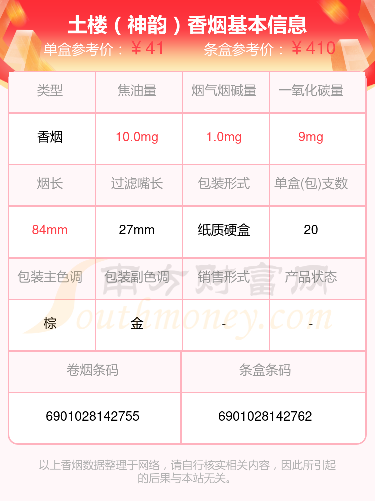 土楼(1575抹茶)6,土楼(1575抹茶爆珠)7,土楼(1575)以上香烟价格相关