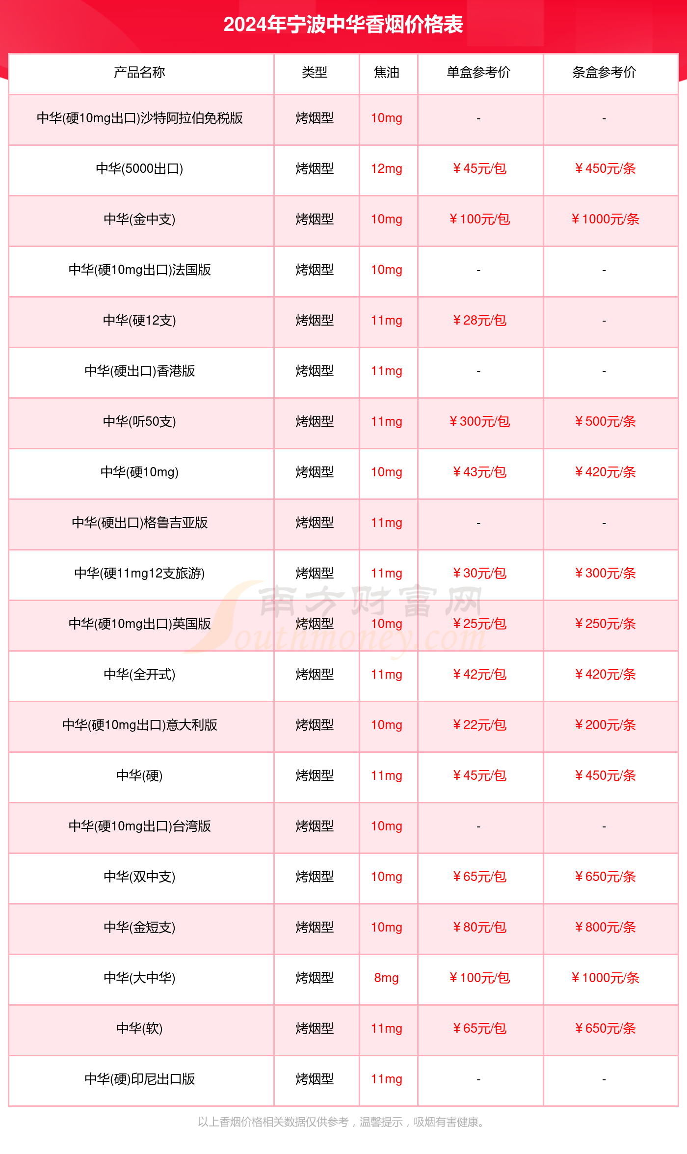 宁波牌香烟图片和价格图片