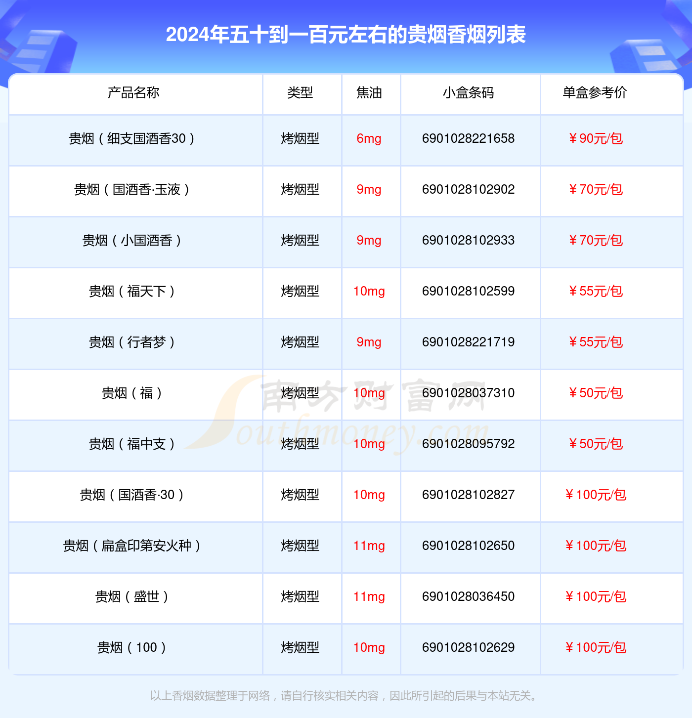 贵烟香烟五十到一百元左右的烟2024一览