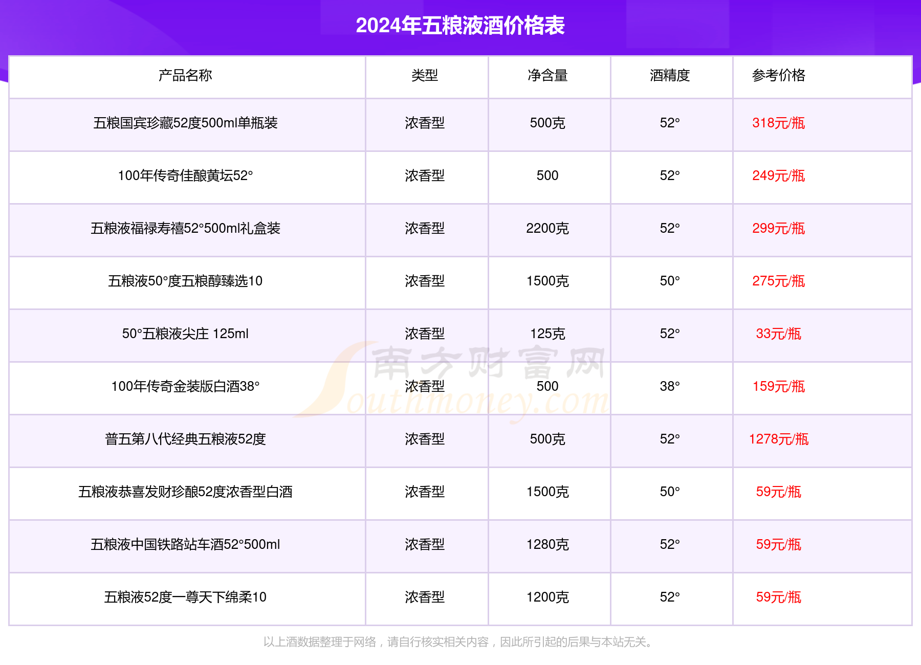 五粮液天贝春酒价格表图片