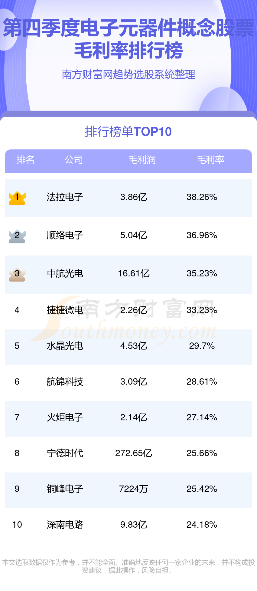 pg电子官网电子元器件排行榜-TOP10电子元器件概念股票毛利率排名(2023第(图1)