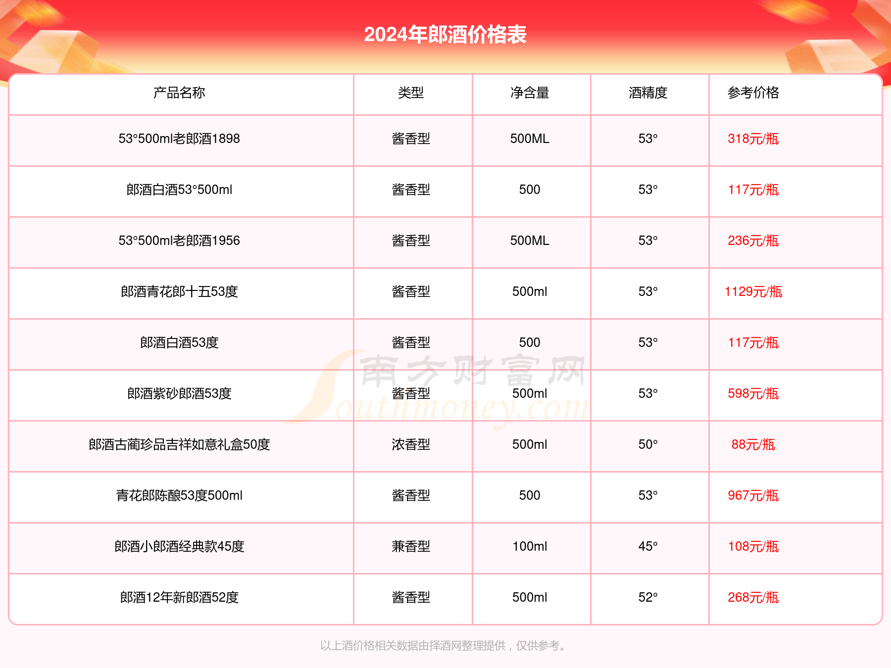 红花郎价格表和图片图片