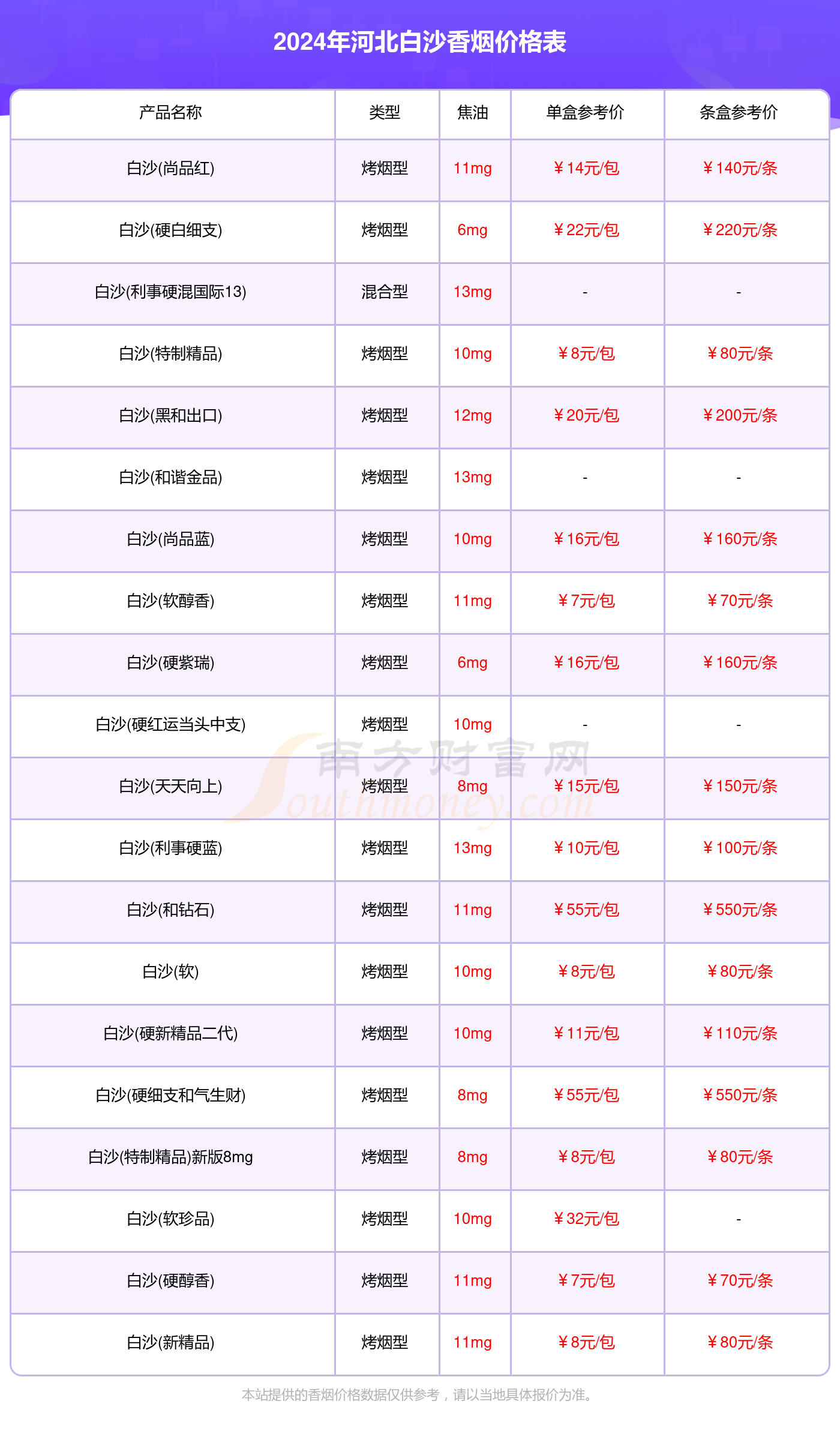 2024年香烟价格河北白沙香烟价格一览表