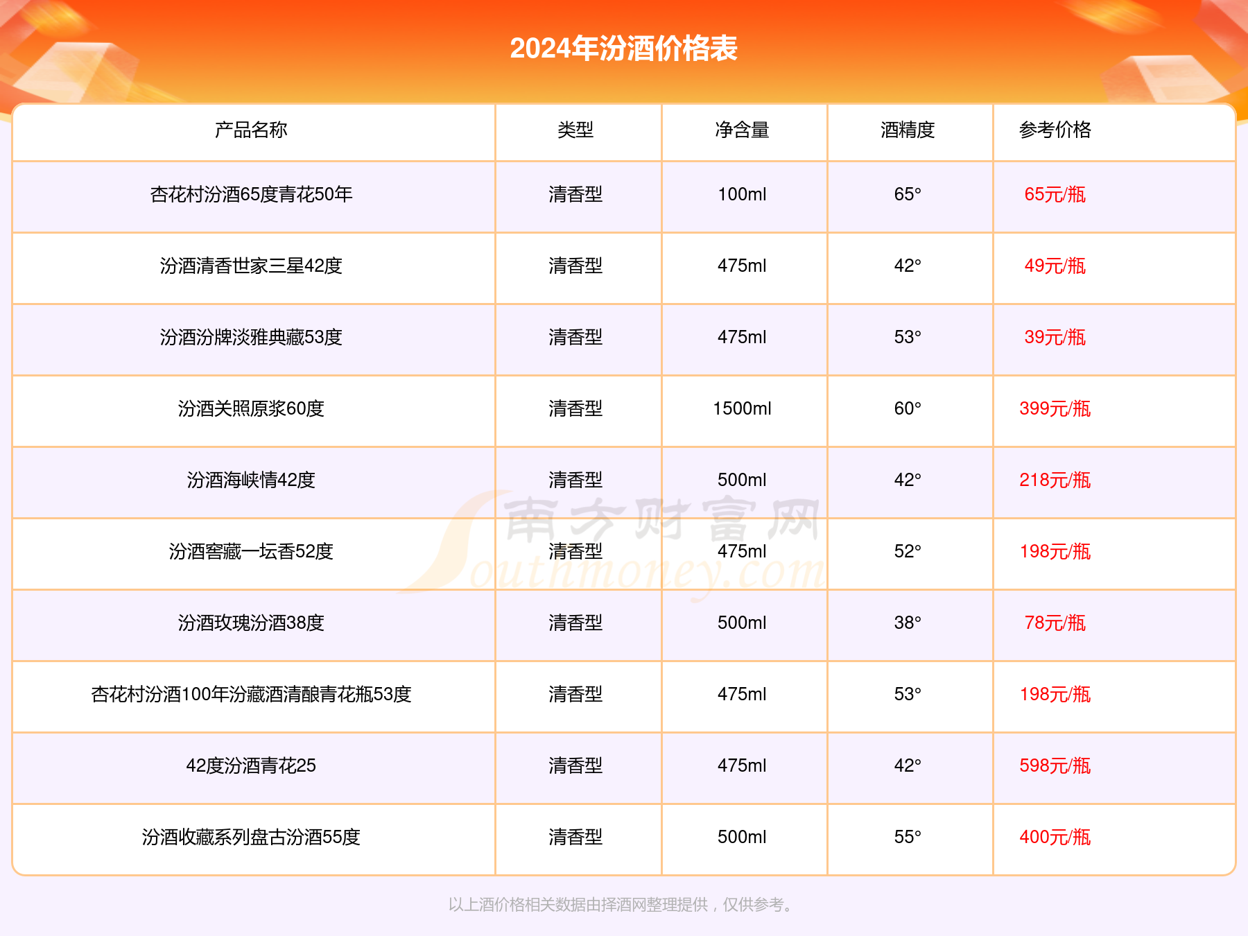 汾清私藏53度价格图片