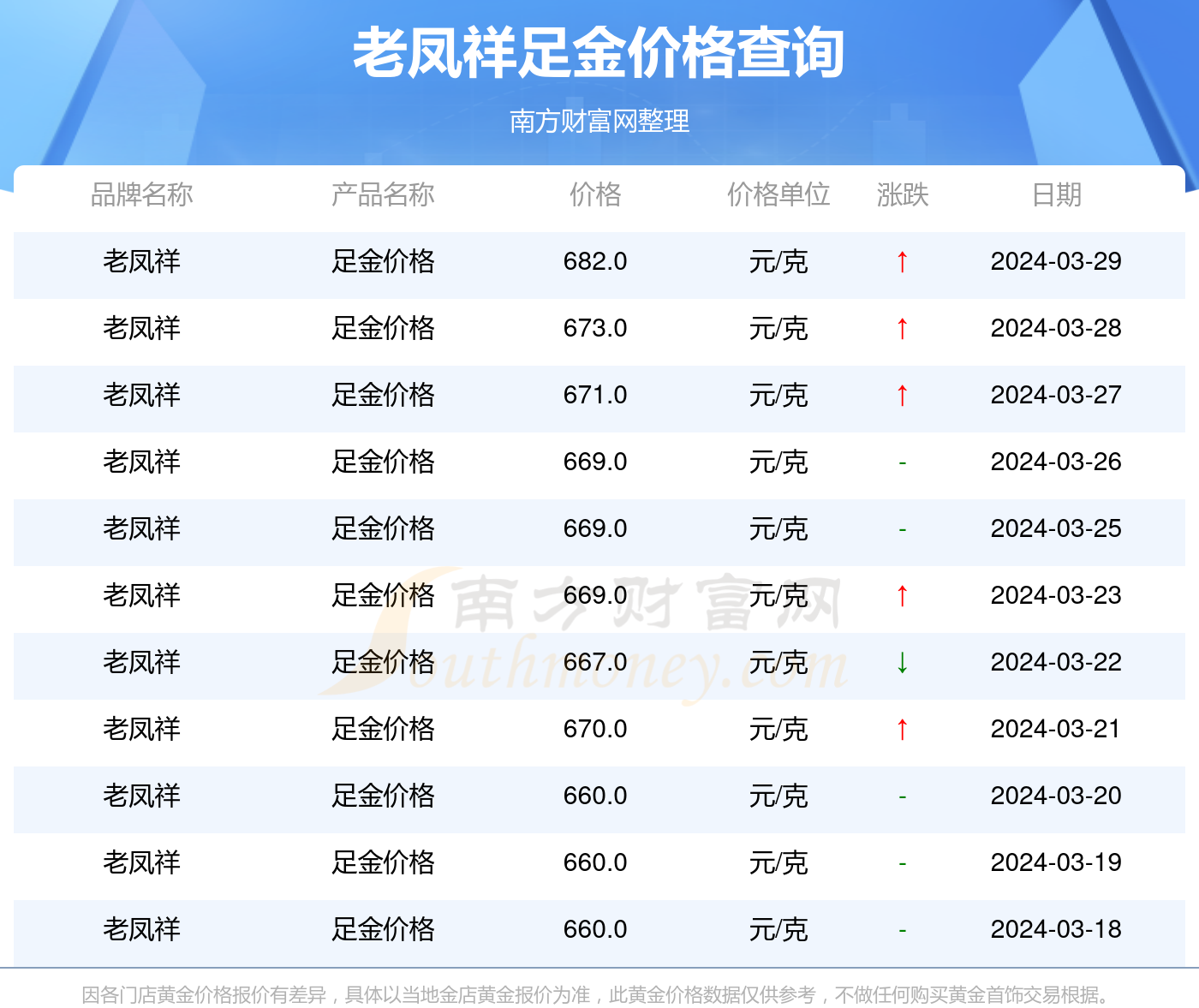 黄金手镯价格 查询图片