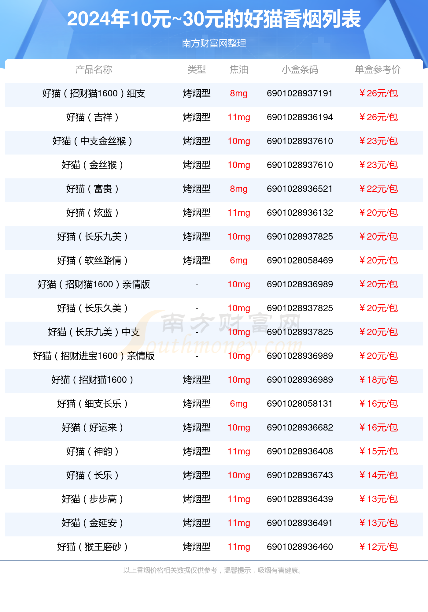 好猫猴王香烟多少钱图片