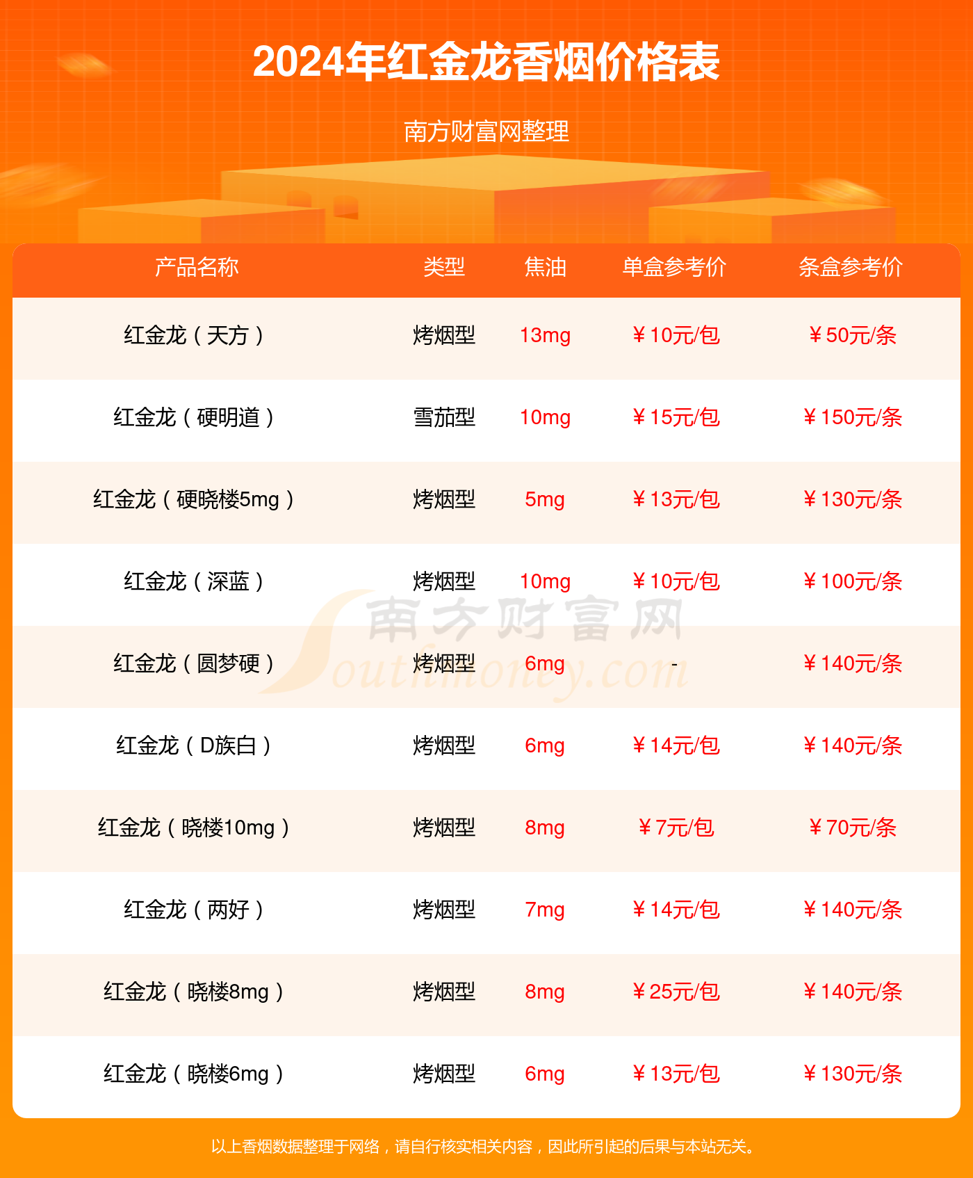 2024年红金龙硬爱你爆珠香烟价格查询