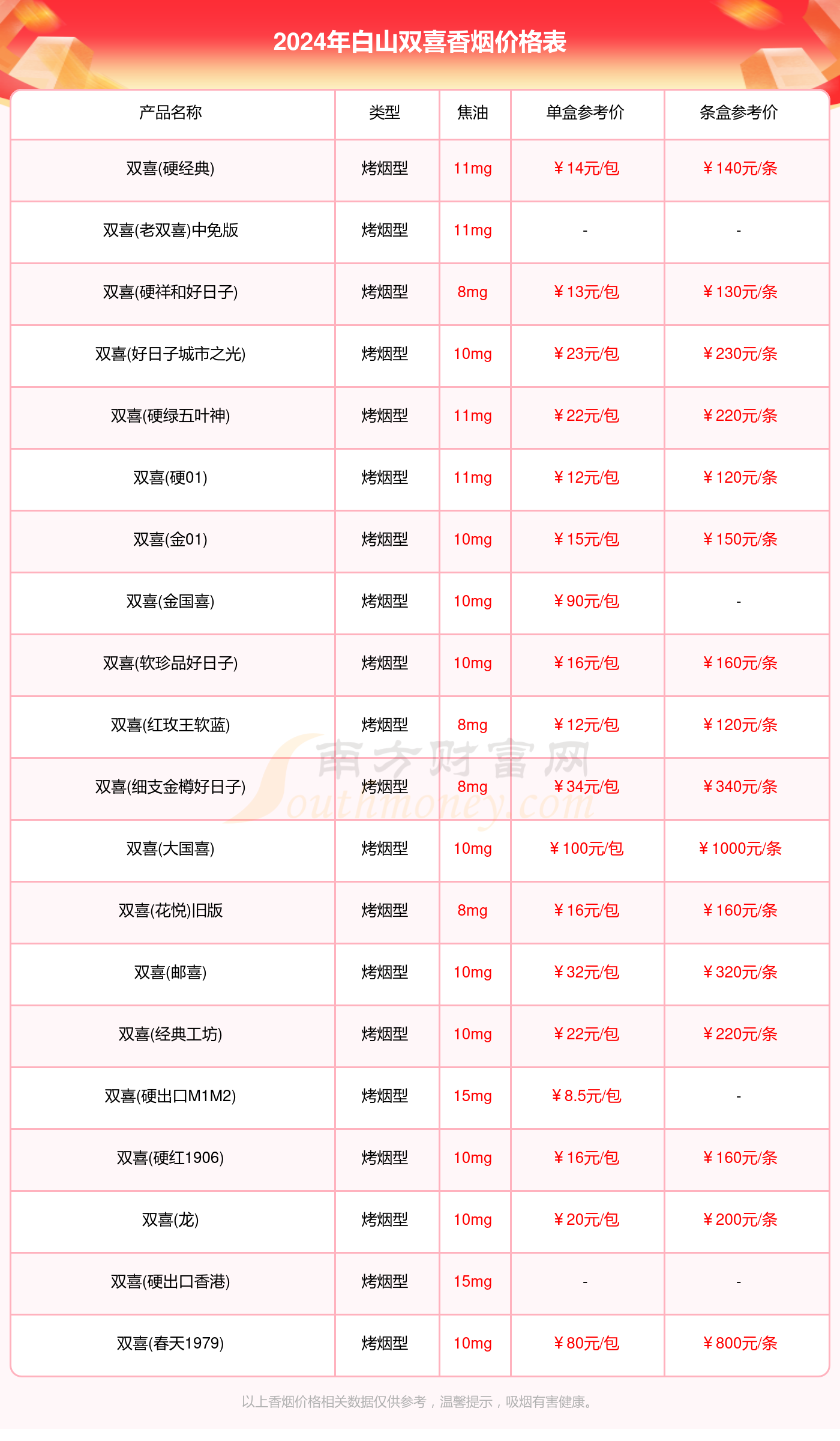 双喜莲香烟多少钱一包图片