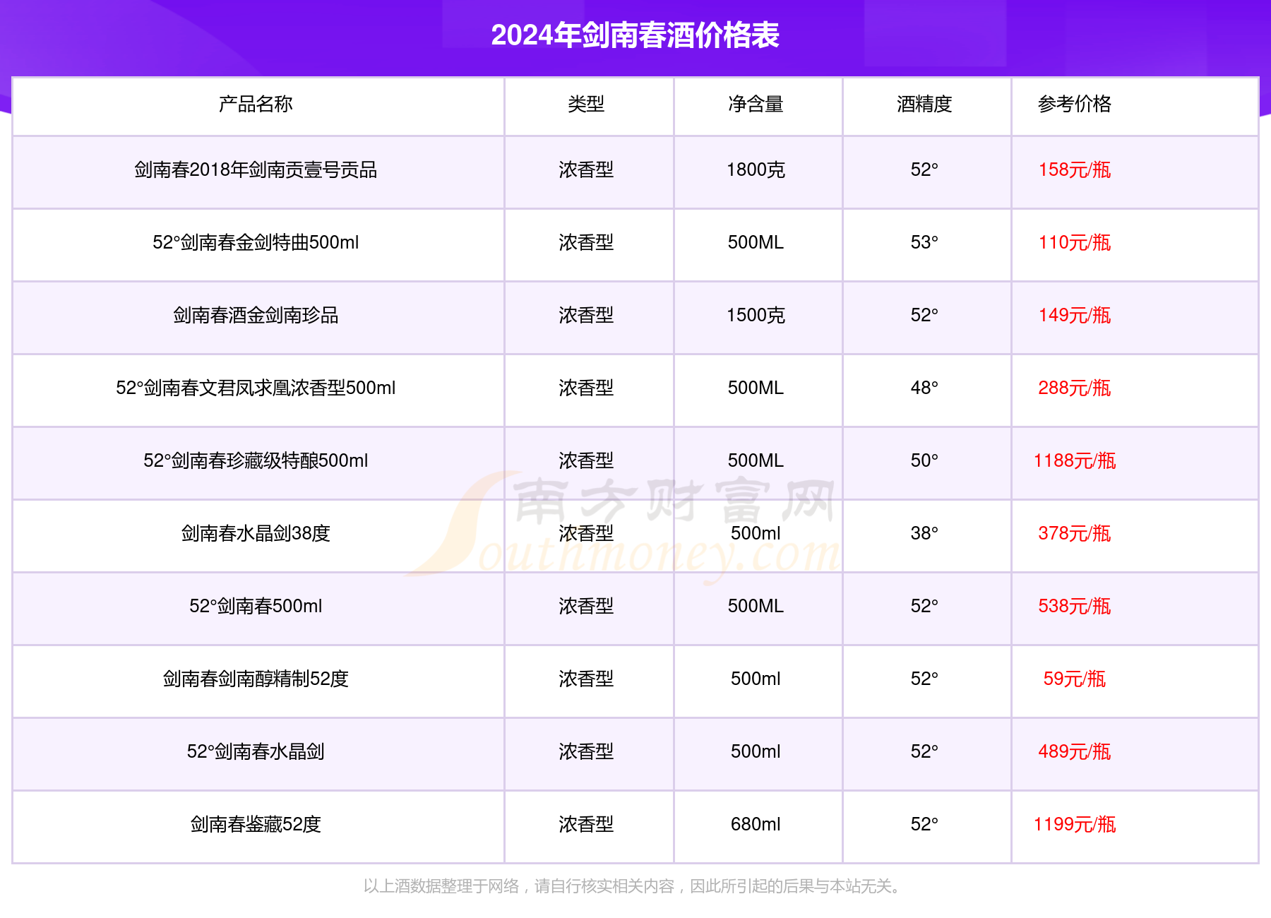 东方红酒价格表图片