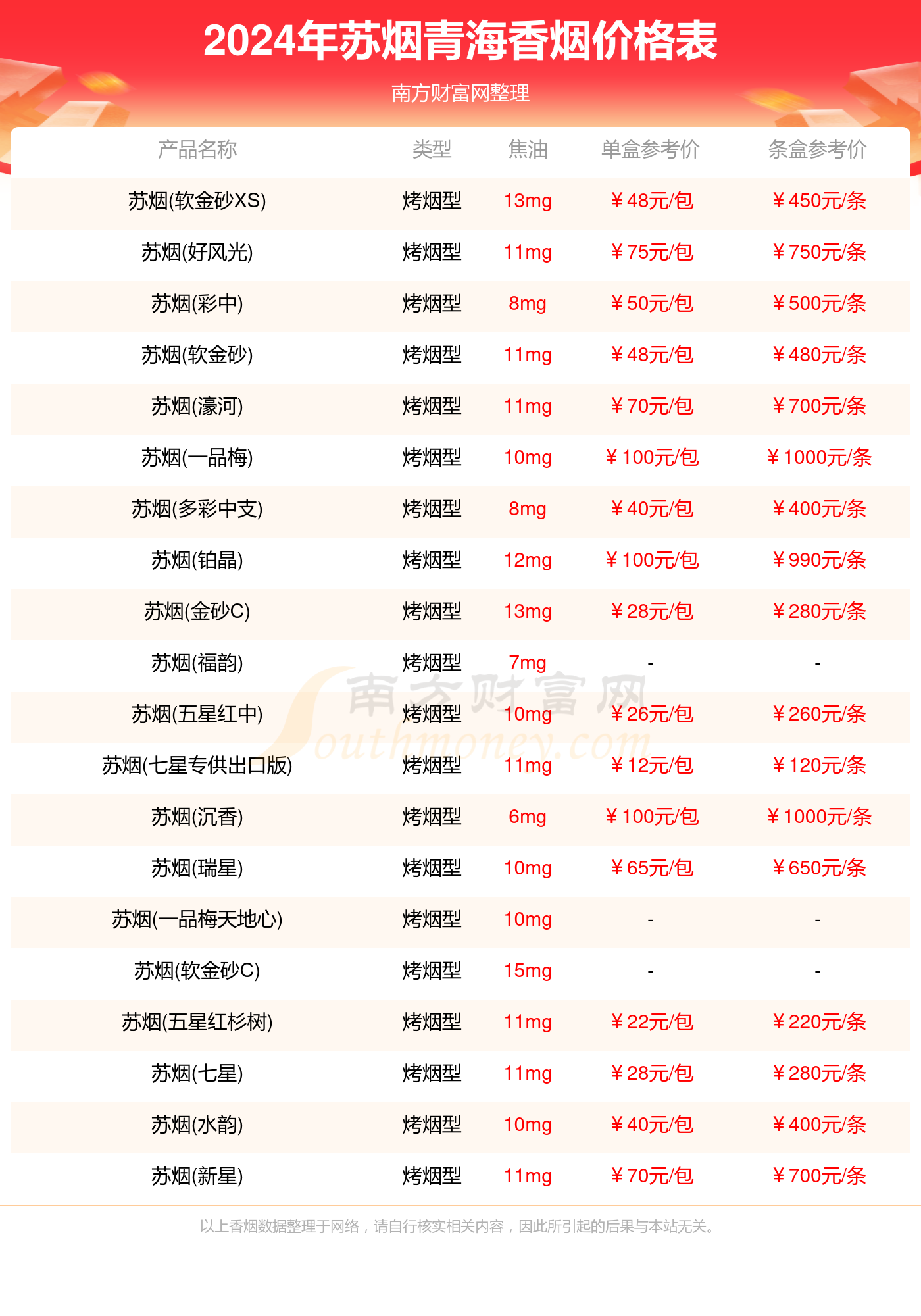 青海苏烟香烟价格一览表2024苏烟香烟价格查询