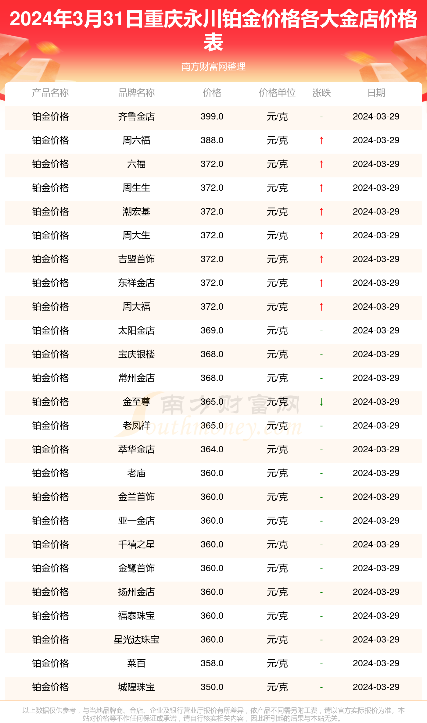 重庆永川大老五图片