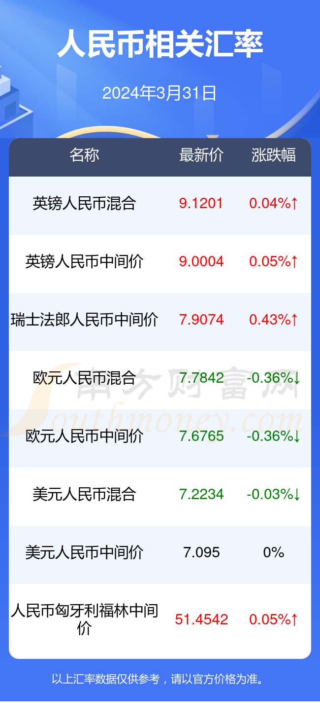 一人民币是多少卢布(2024年3月31日)