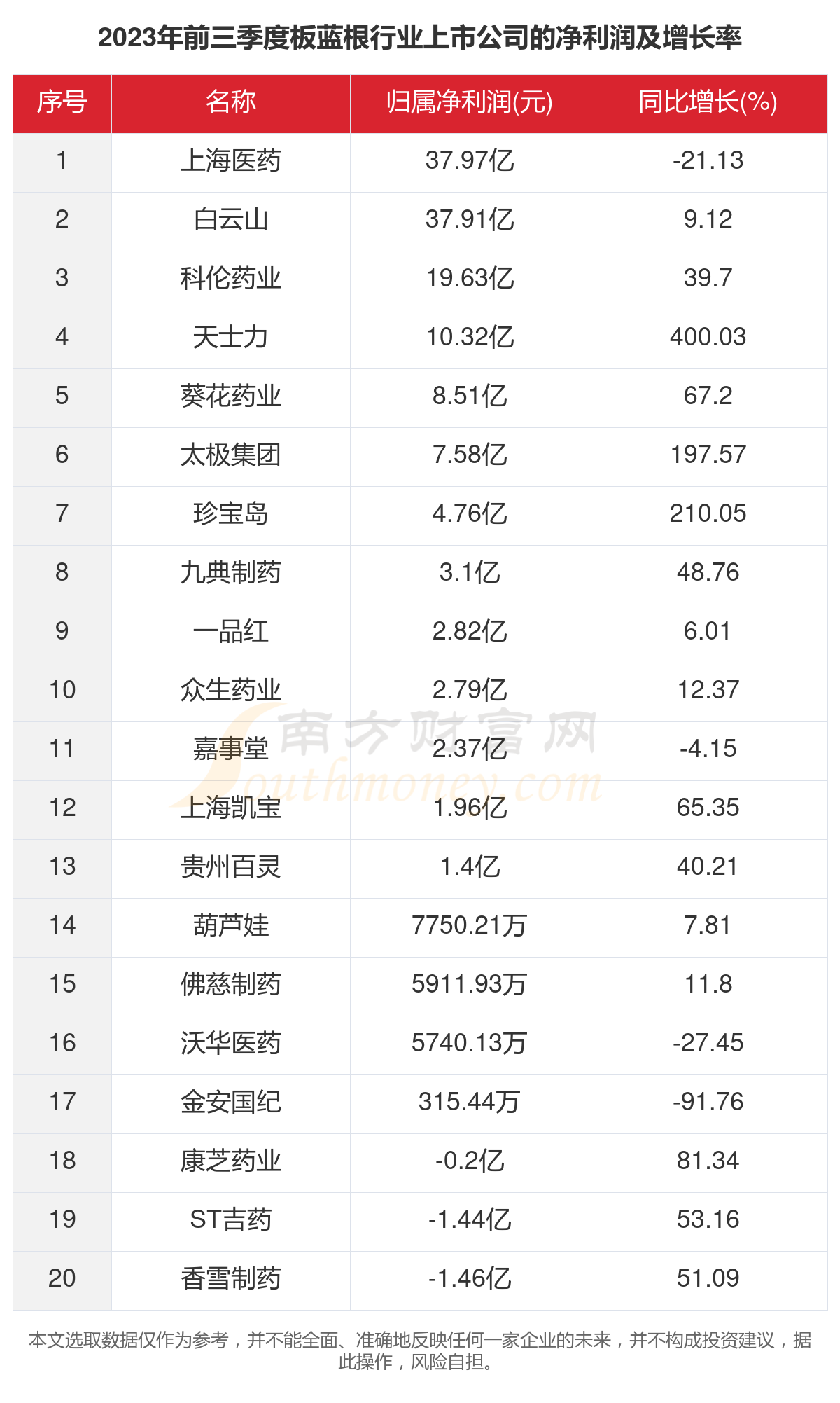 7岁儿童板蓝根用量图片