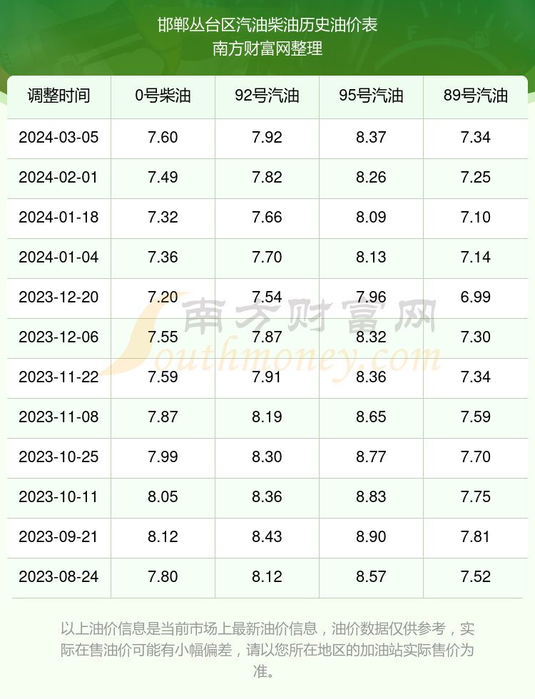 丛台20年价格表图片