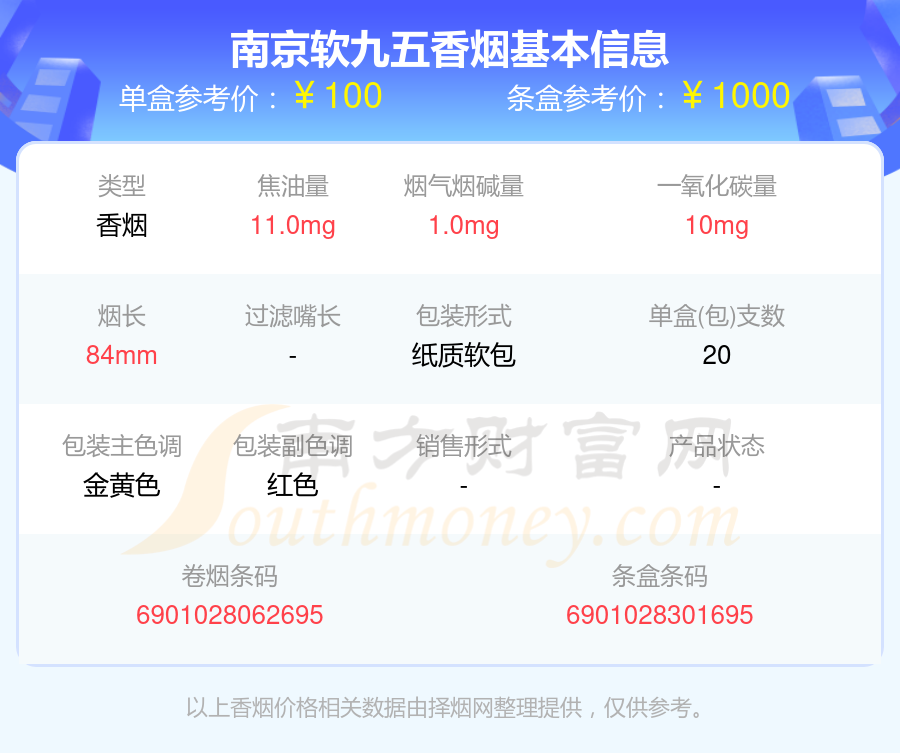 黄南京香烟价格表图片