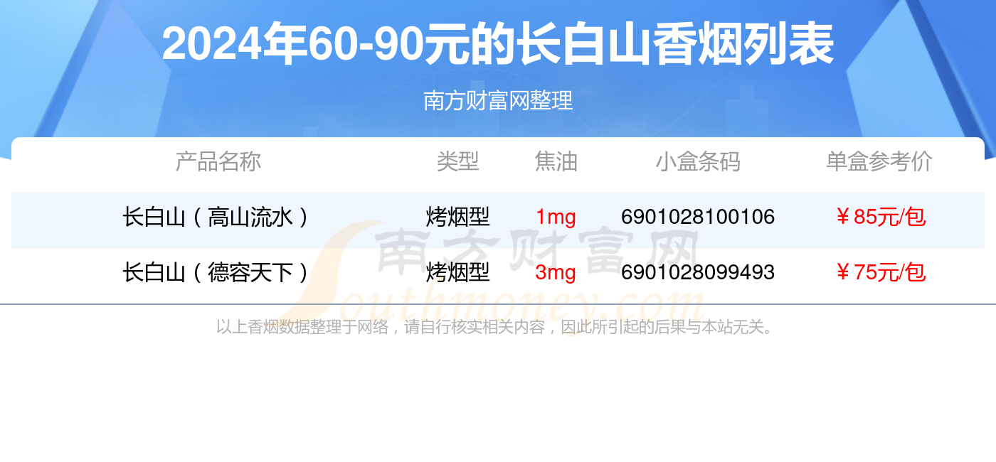 长白山烟细支价格表图片