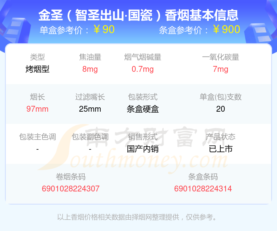 金圣智圣出山国瓷香烟价格2024查询基本信息一览