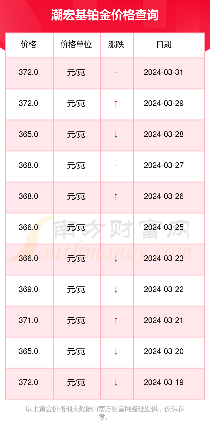 白金多少钱1克最新图片