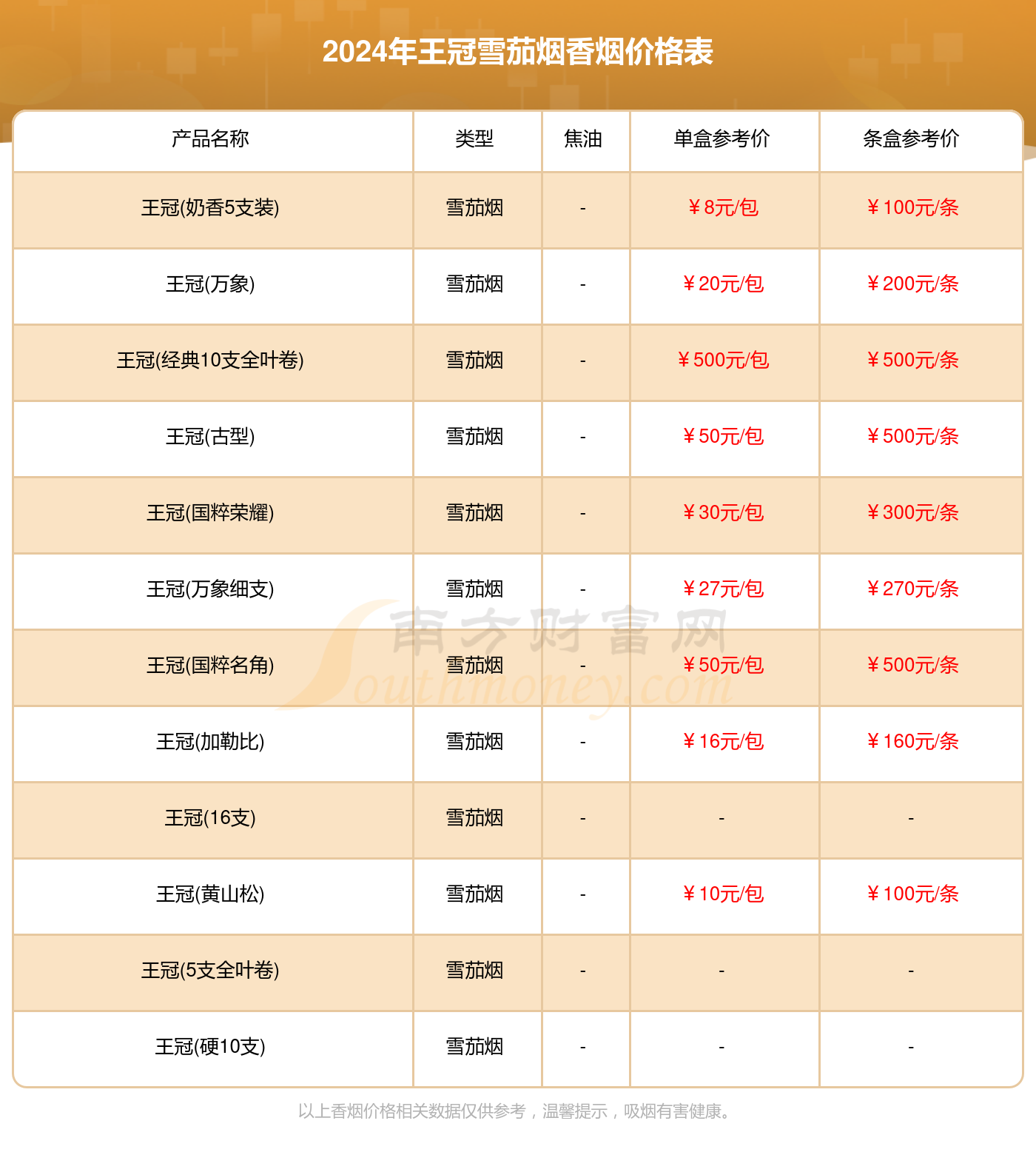 王冠20支烟多少钱一盒图片