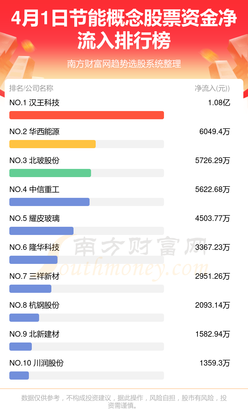 北新建材股票图片