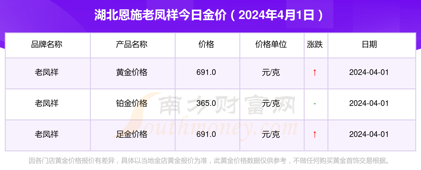 湖北恩施老凤祥黄金今日一克多少钱老凤祥黄金价格表2024年4月1日