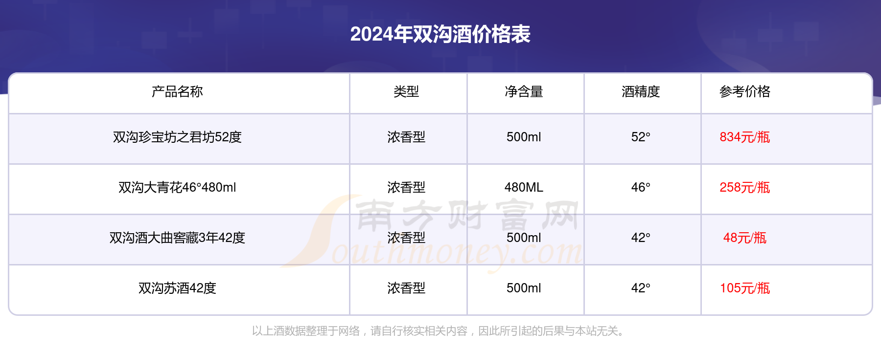 大青花酒价格表和图片图片