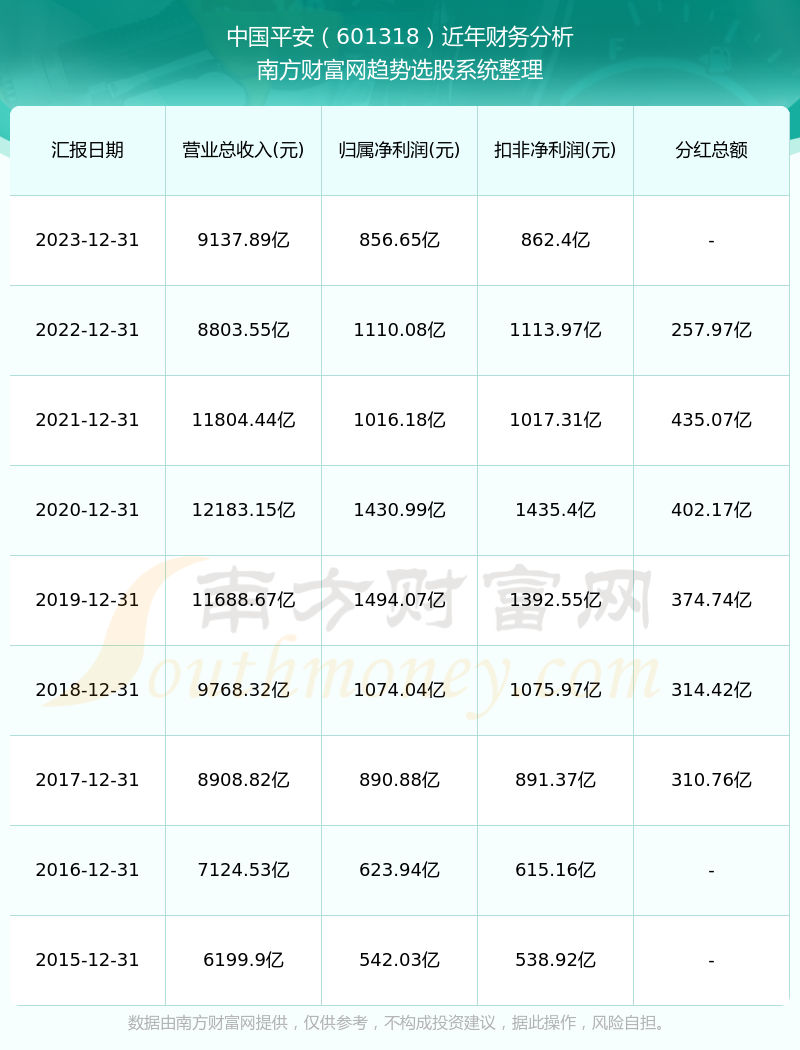 中国平安601318股票分红如何历年分红记录查询