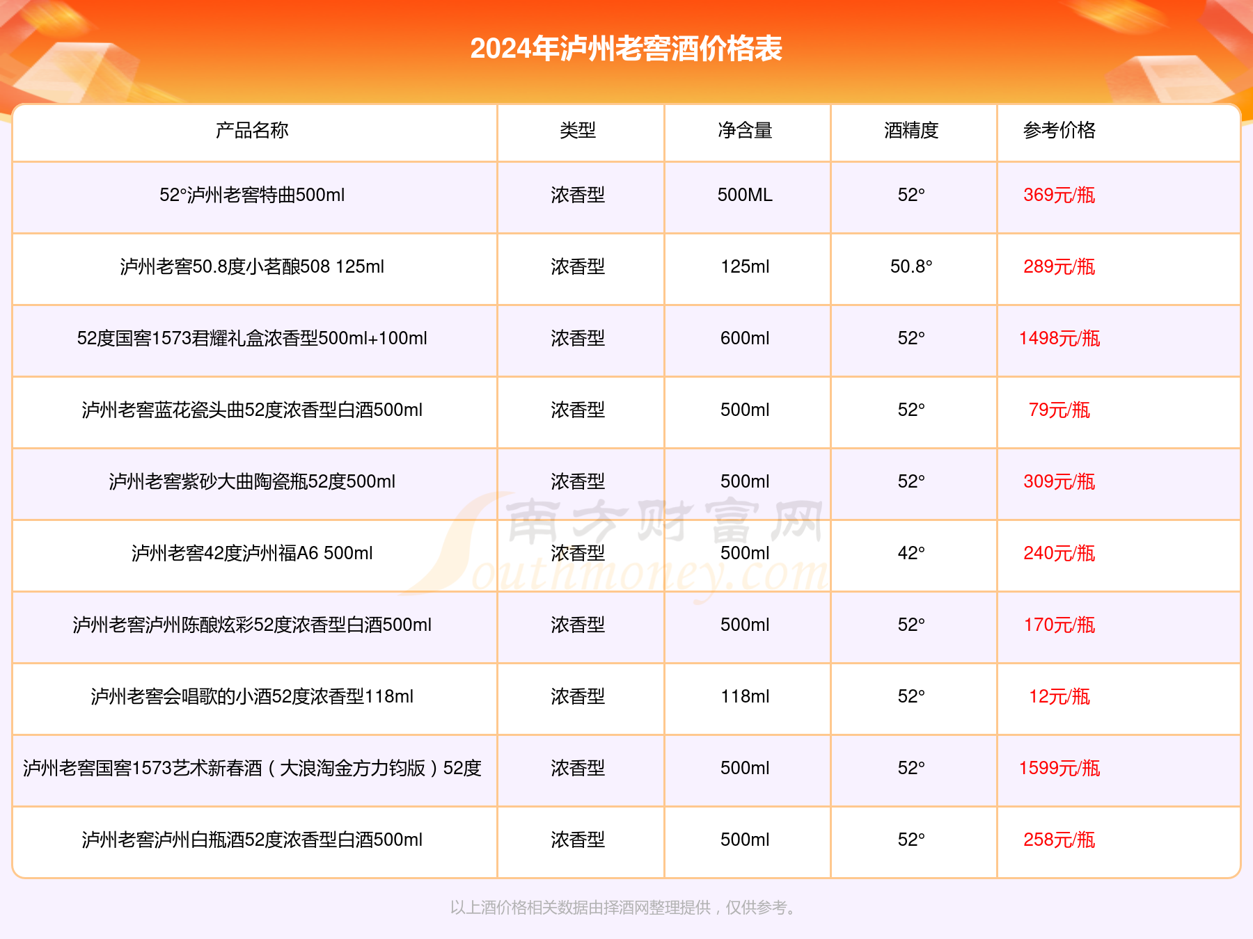 泸州明珠典藏42度图片