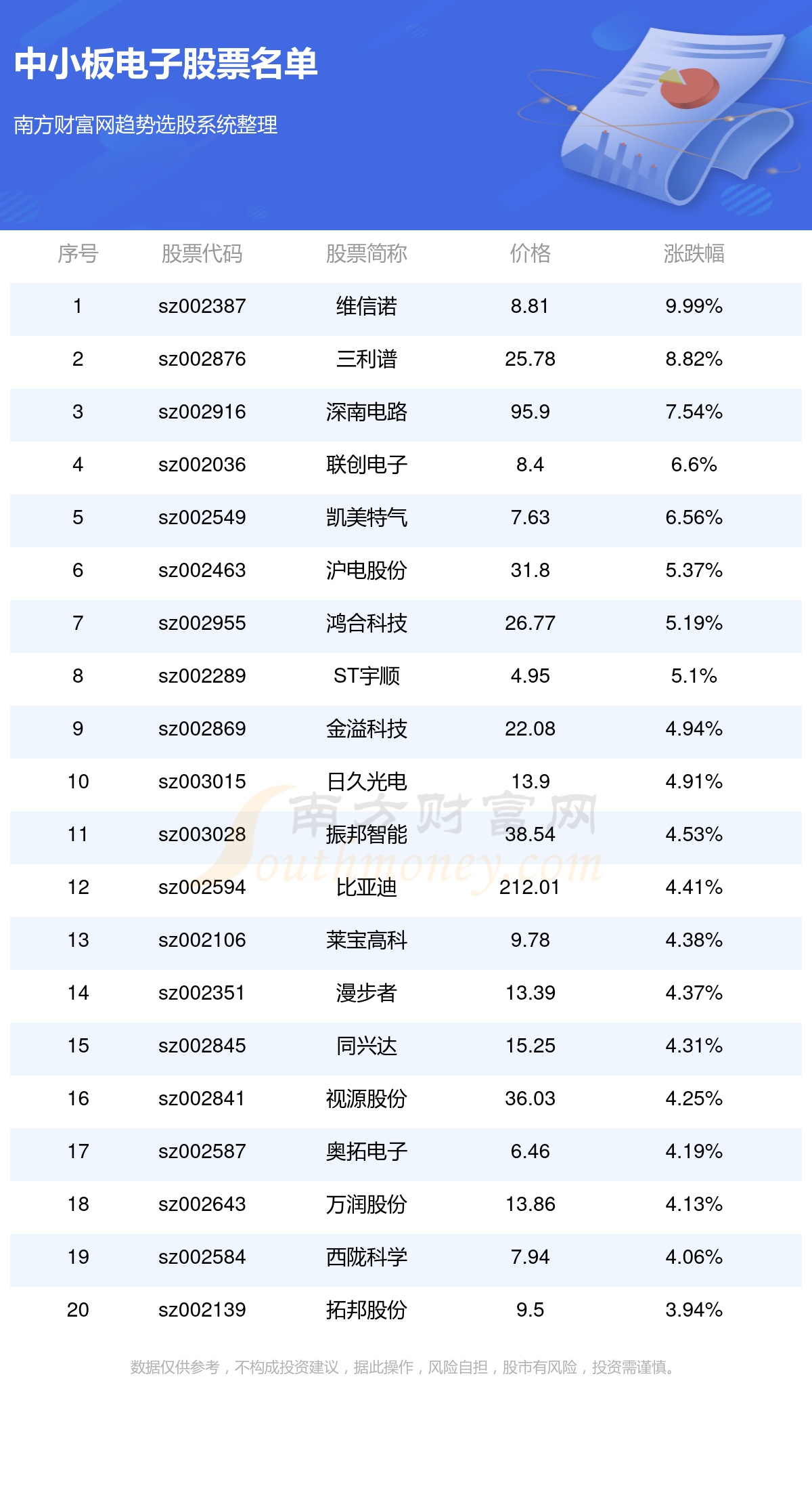 中小板半岛bob·官方电子股票（中小板电子上市企业名单2024）