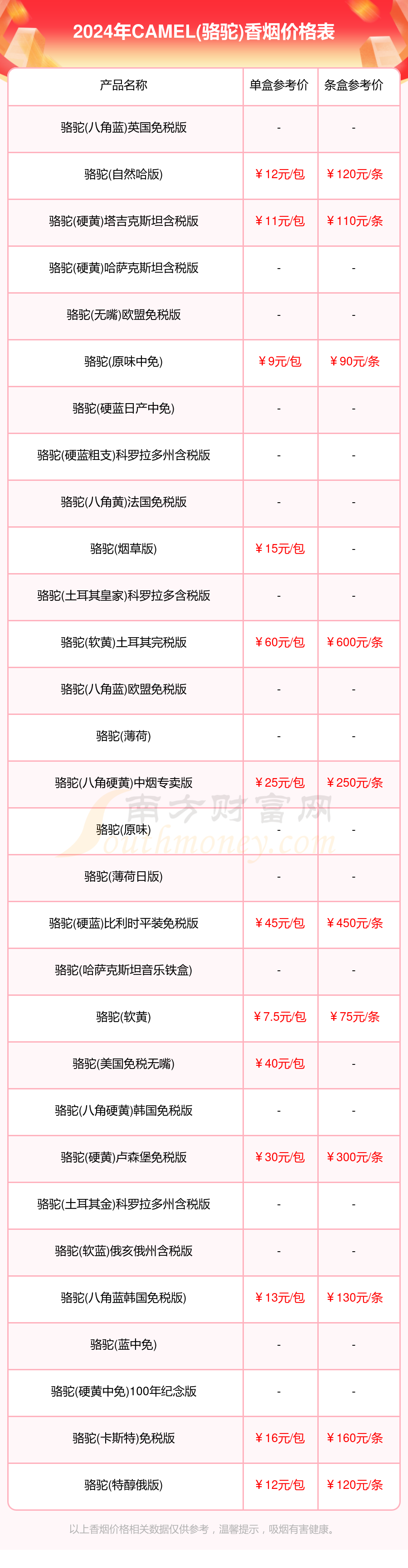 camel烟是多少钱一包图片