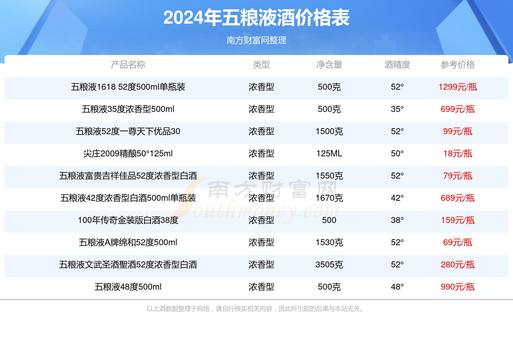 100年传奇金装版白酒38酒价格2024多少一瓶