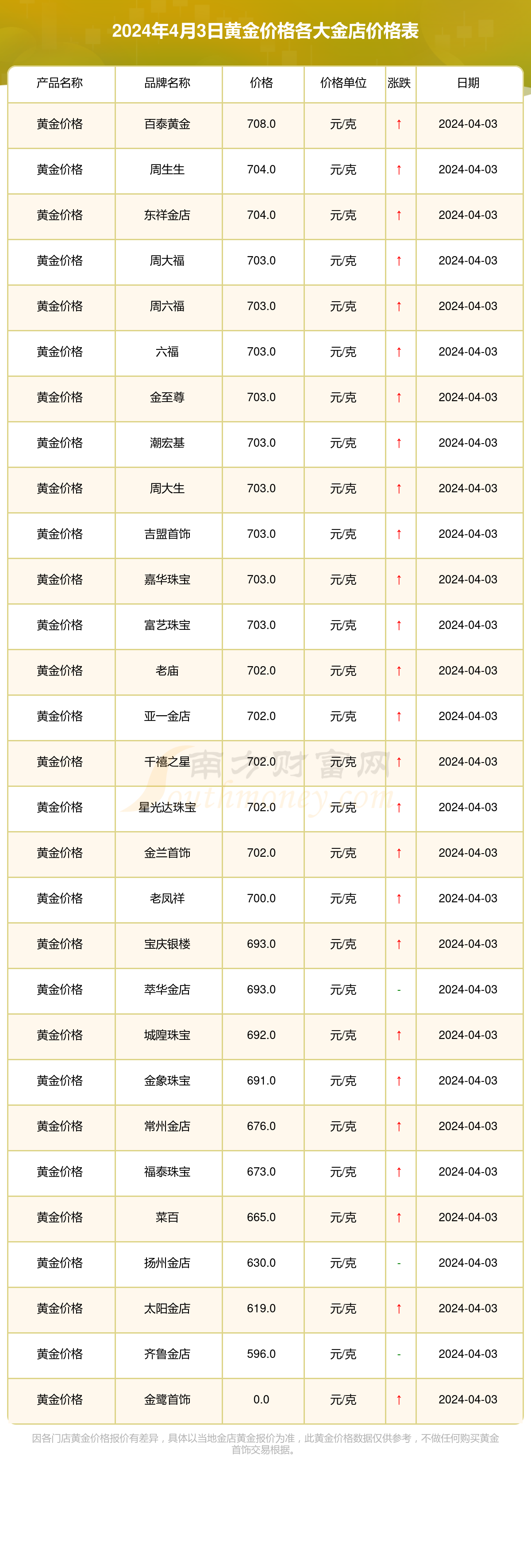 2024黄金最终将暴跌吗(2021年黄金还会跌到400内吗)