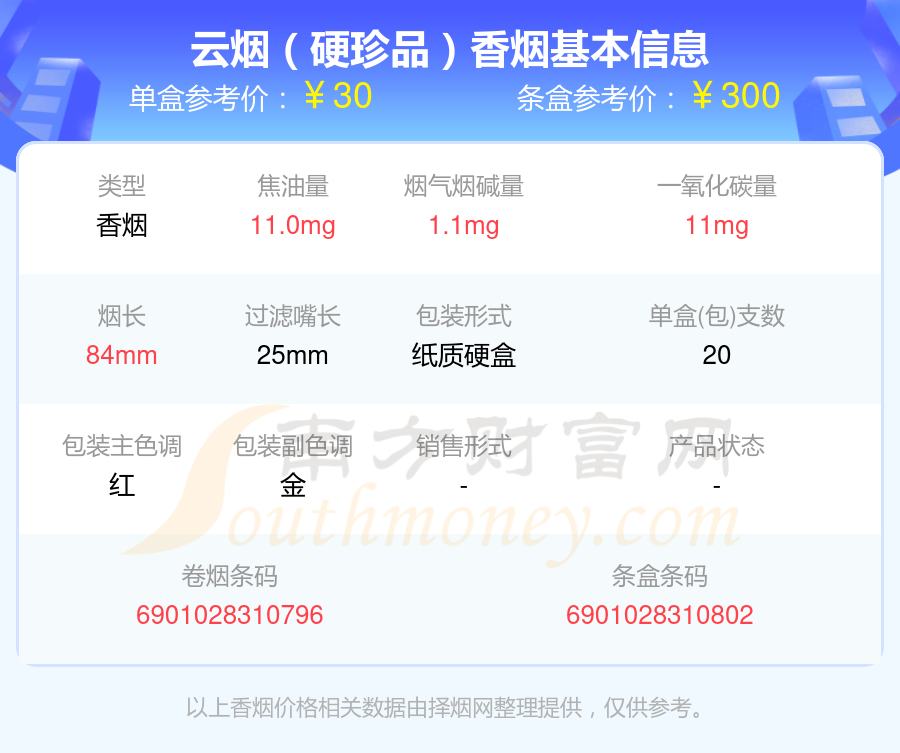 2024年云烟硬珍品香烟价格表查询