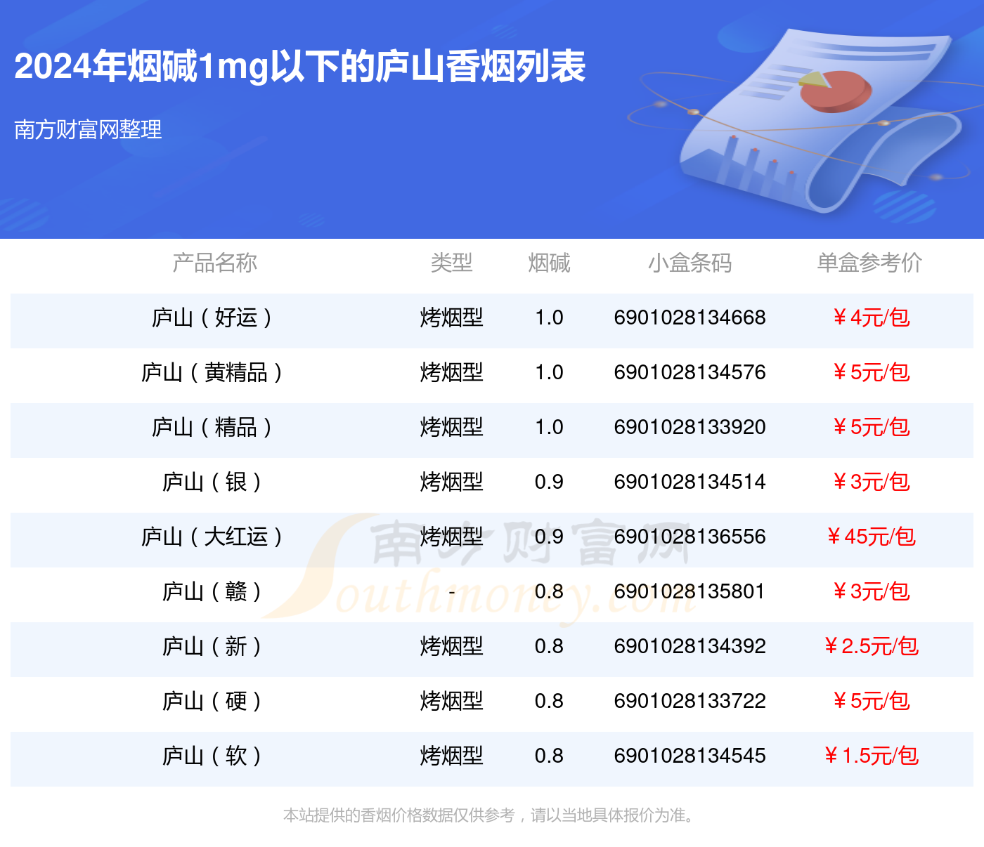 庐山香烟多少钱一包图片