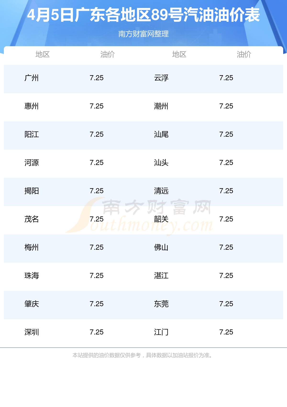 4月5日广东89号汽油今日油价多少钱一升