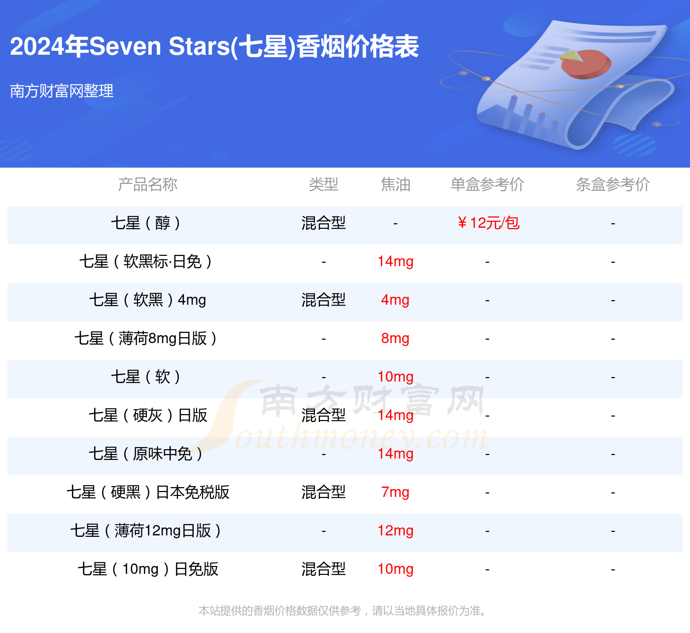 韩国七星价格表和图片图片