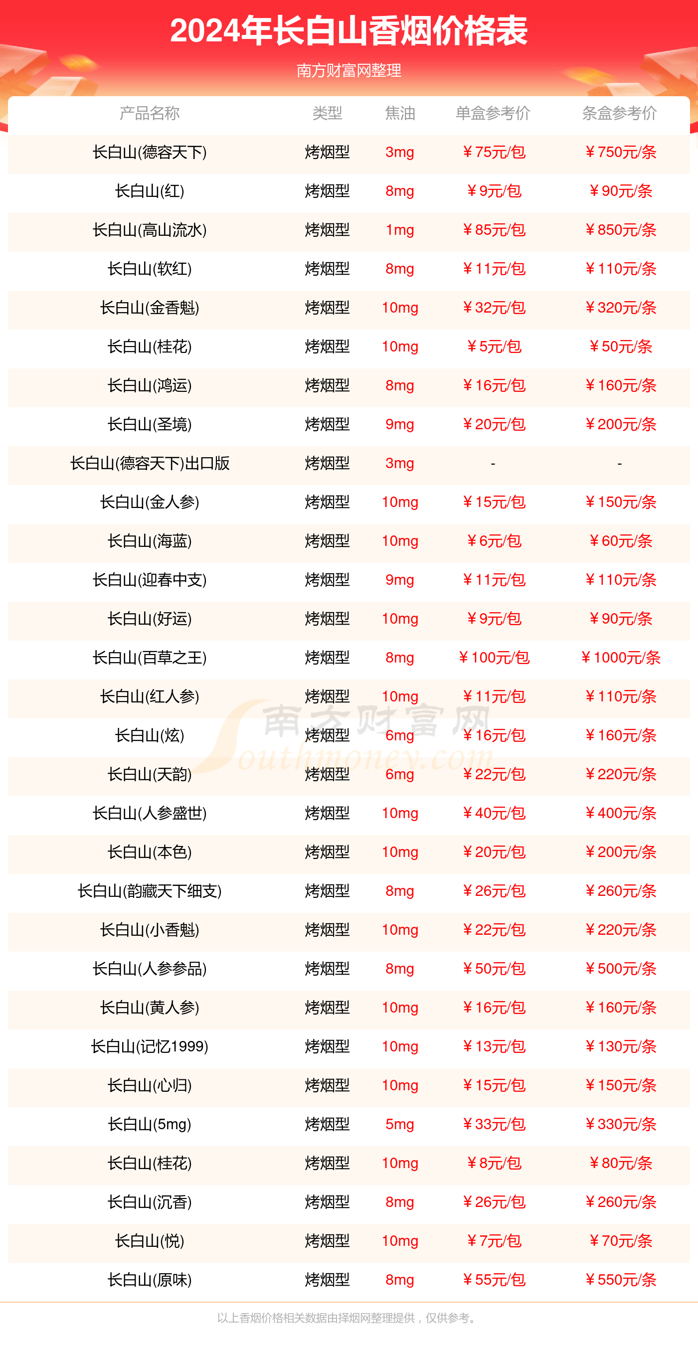 2024年香烟价格表长白山香烟价格合集