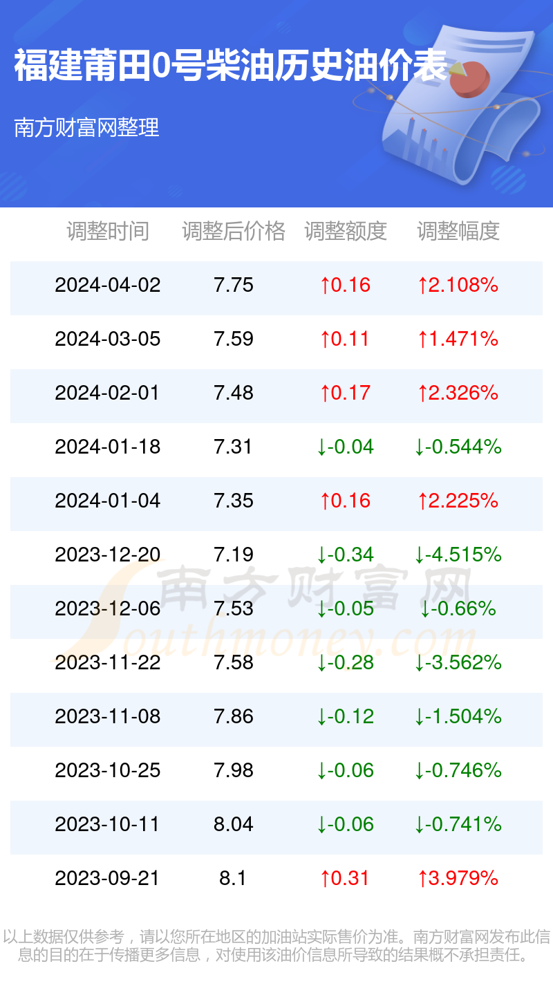 莆田关键词快速排名多少钱 www.southmoney.com